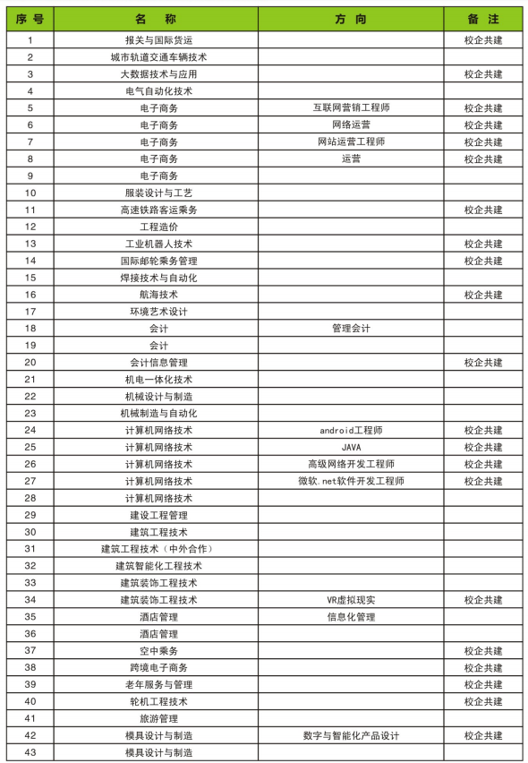 新乡职业技术学院招生专业