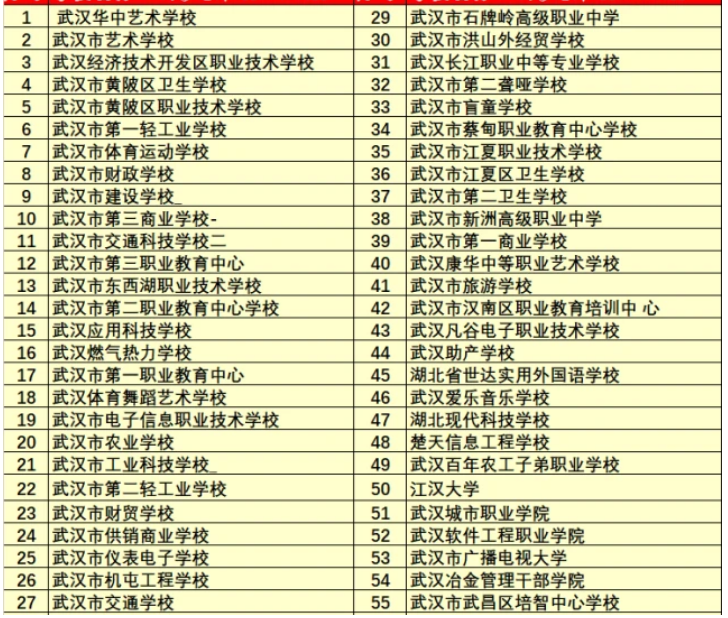 武汉职业高中有哪些学校