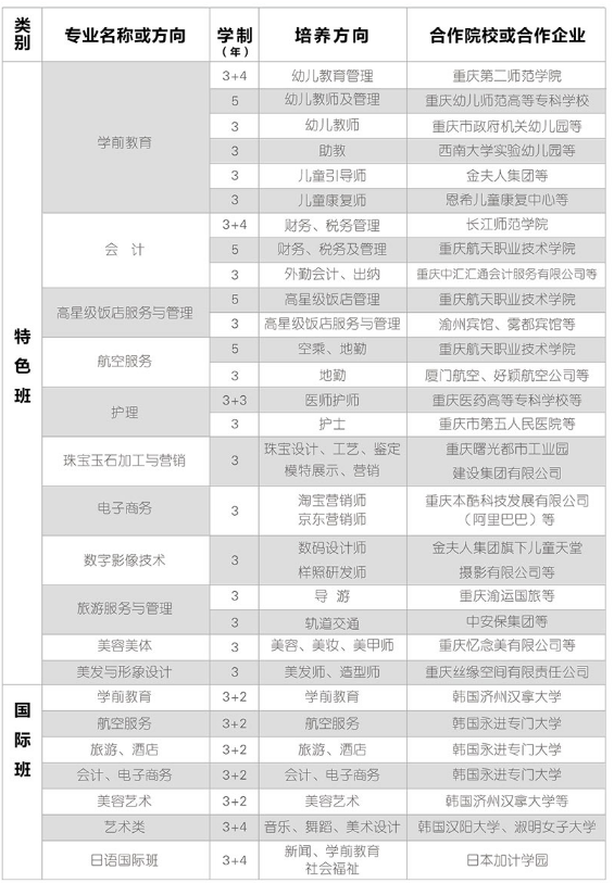 重庆市女子职业高级中学招生专业