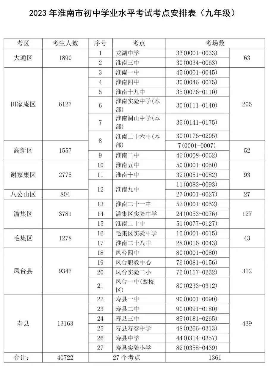 2023淮南中考考场考点设置