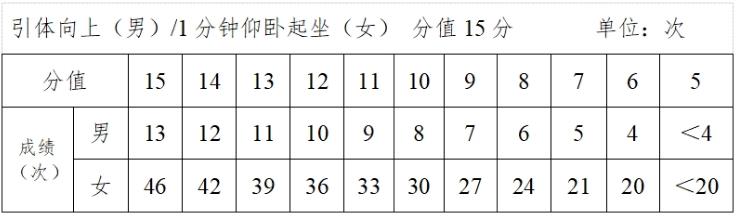 2024玉林中考体育考试项目及评分标准