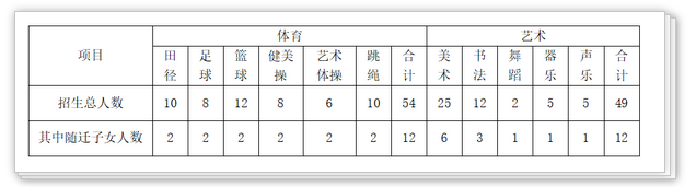 2023年广州新华中学中考特长生招生计划公布