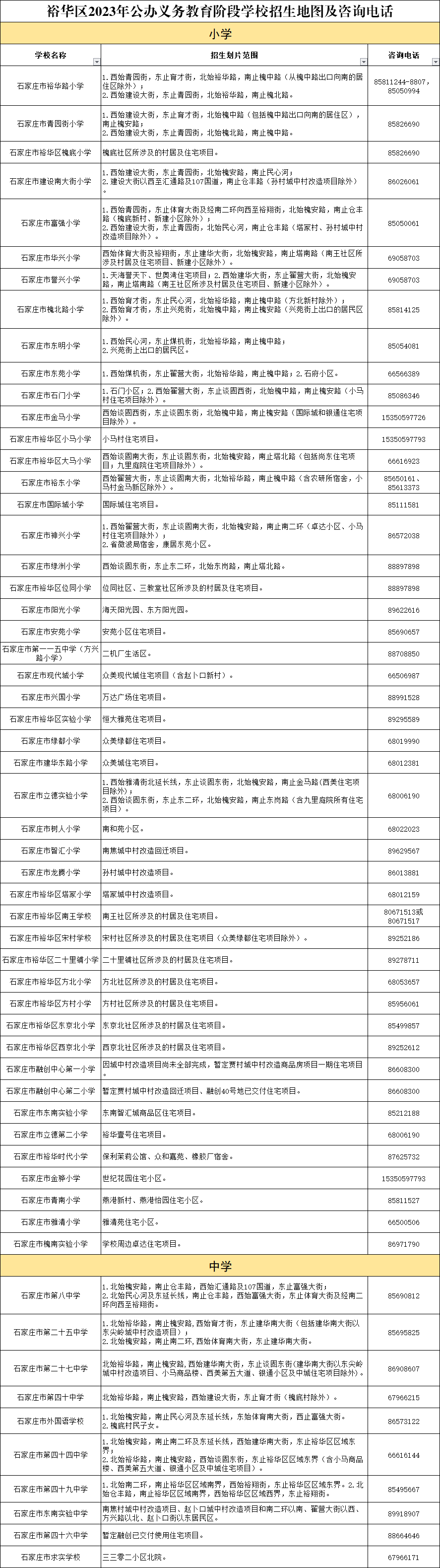 2023石家庄中小学学区划片范围