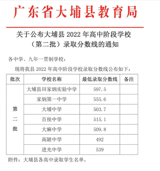 2022梅州大埔县中考第二批次录取分数线