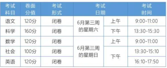 2024年浙江中考将实施全省统一命题