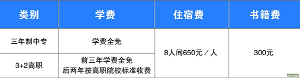 2021年福建建筑学校学费是多少 各专业收费标准