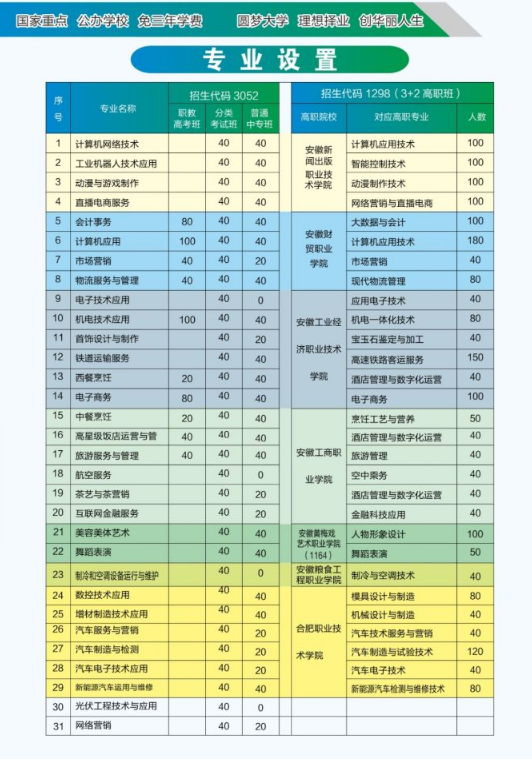 2022年合肥市经贸旅游学校秋季招生简章及招生专业