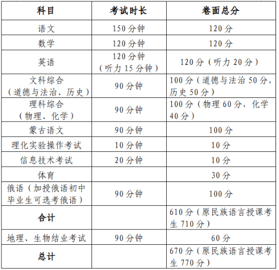 2024包头中考满分多少 总分及各科满分