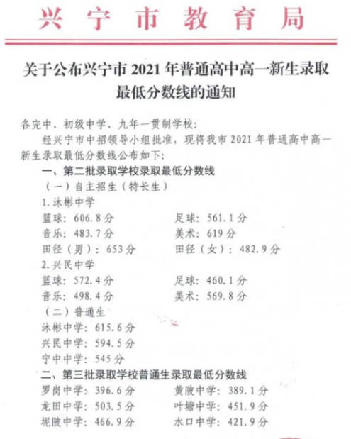 2021梅州兴宁中考分数线