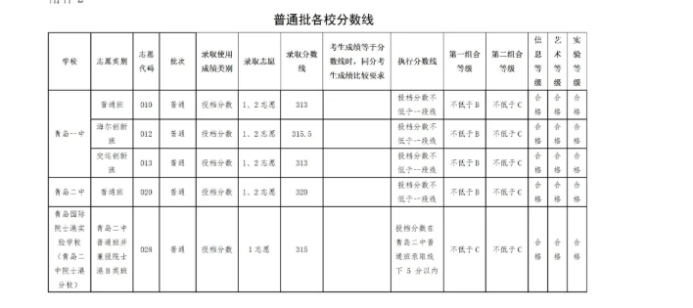 青岛1