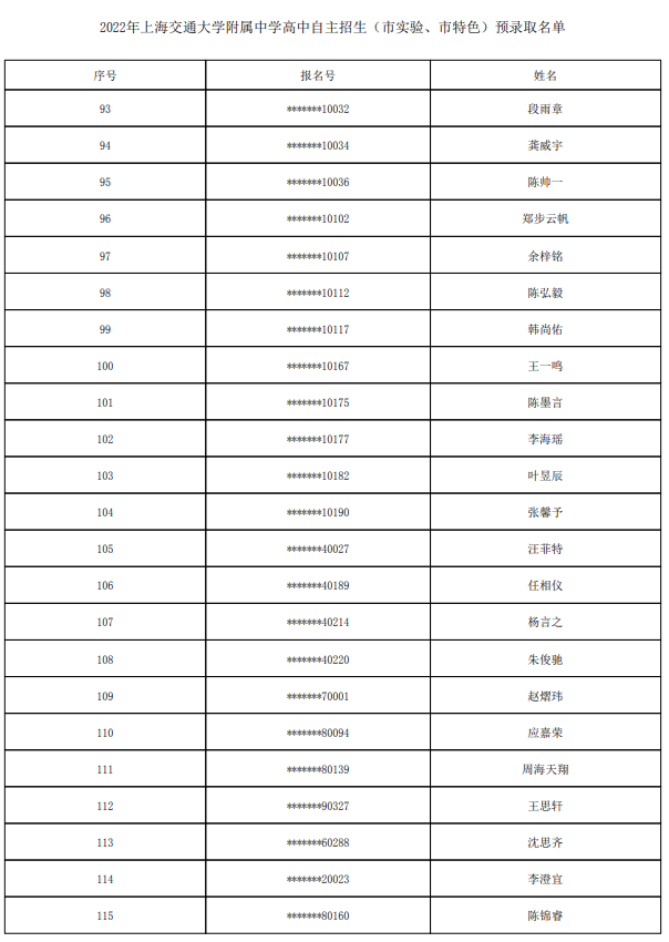 2022上海交通大学附属中学自主招生预录取学生名单