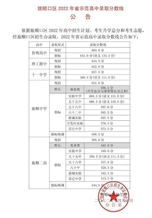 2022大连旅顺口区普高中考录取分数线公布