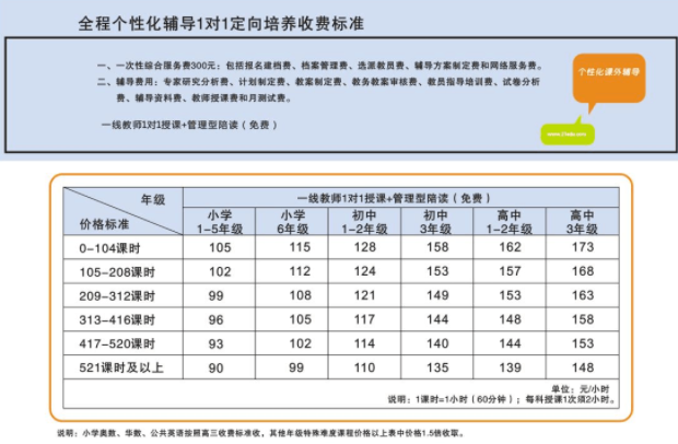 学大教育初中收费标准
