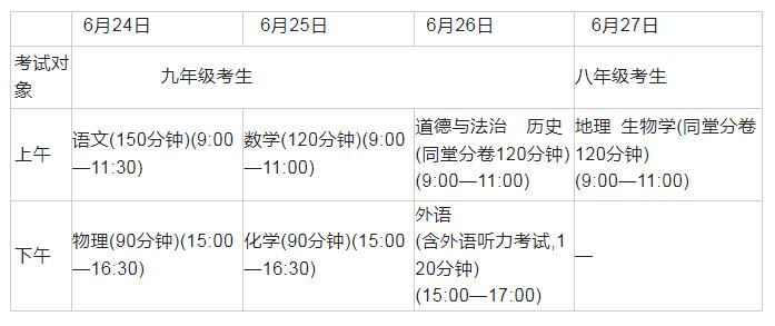 2023年南宁中考科目及各科分数