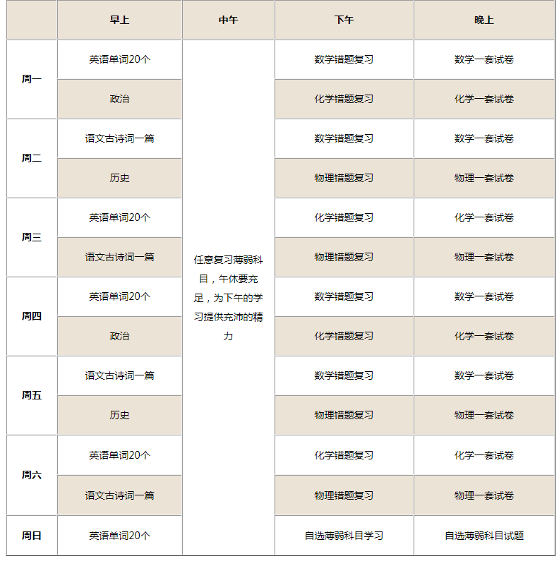 初三差生血拼计划表