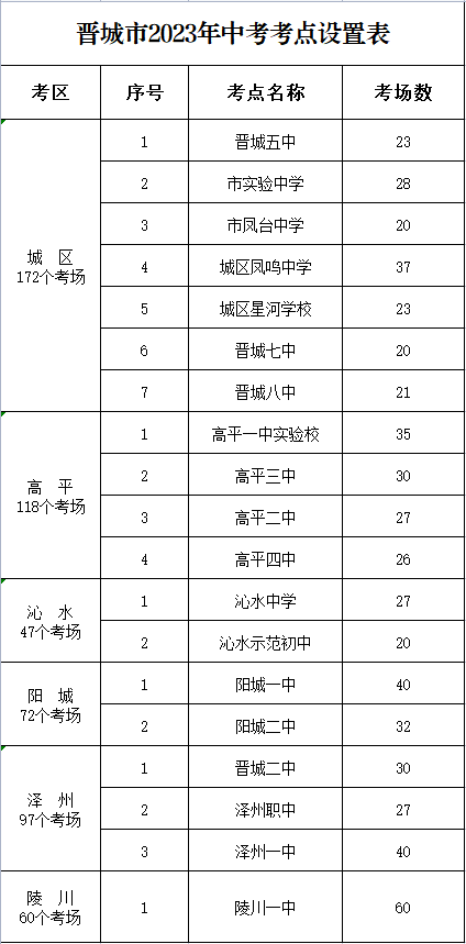 2023年晋城中考考场考点设置