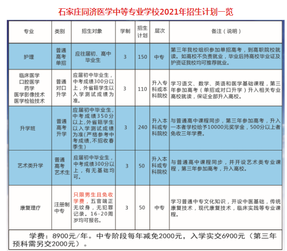 石家庄同济医学中等专业学校招生计划
