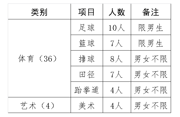 2023鄂南高中中考招生计划 招生人数是多少