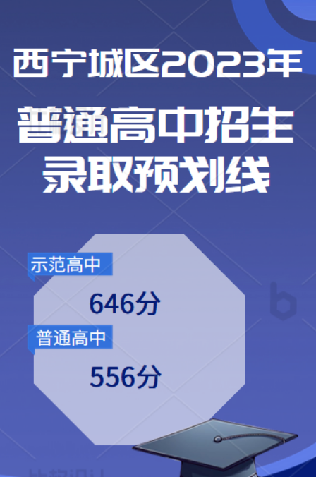 2023青海高中排名一览表和录取分数线
