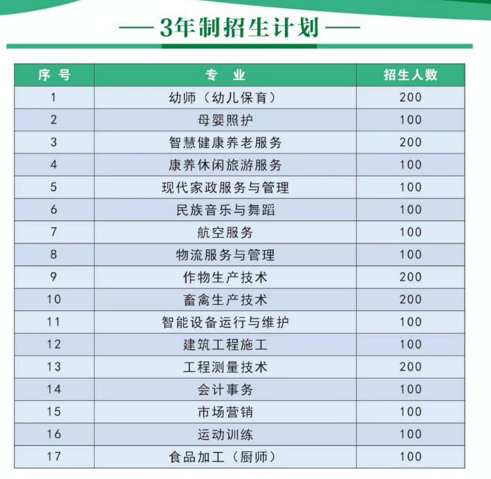 商丘商贸学校招生章程