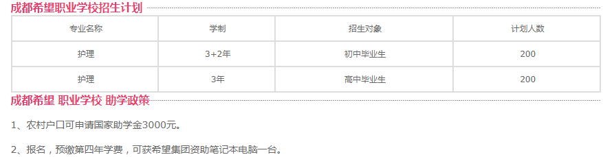成都希望职业学校招生计划