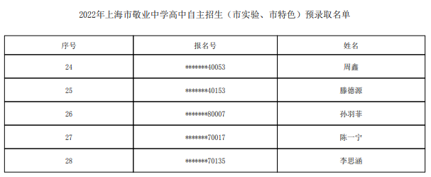 2022上海市敬业中学自主招生预录取学生名单