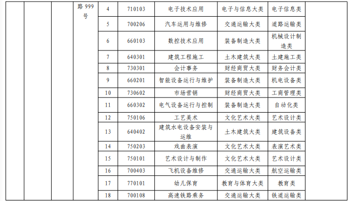 2022南阳正规的中职学校名单