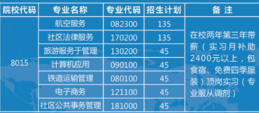 秦皇岛东方航空服务中等专业学校专业