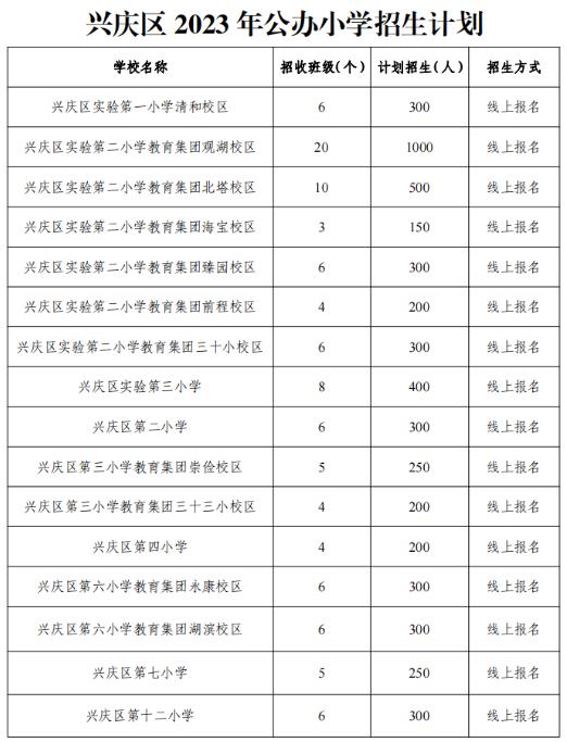 2023银川中小学招生计划是多少