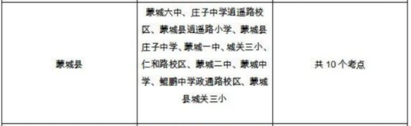 2023年亳州各区县中考考点安排汇总