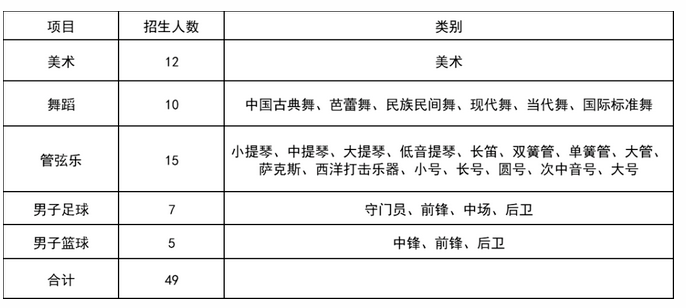 2023年广州第八十六中学中考特长生招生计划公布