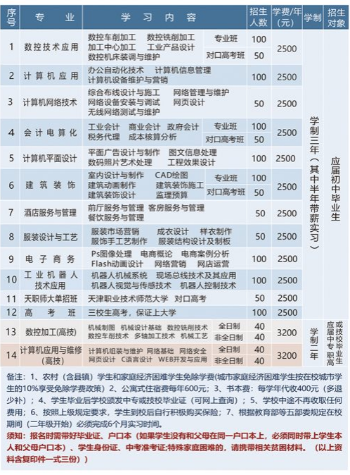吉安市中等专业学校学费