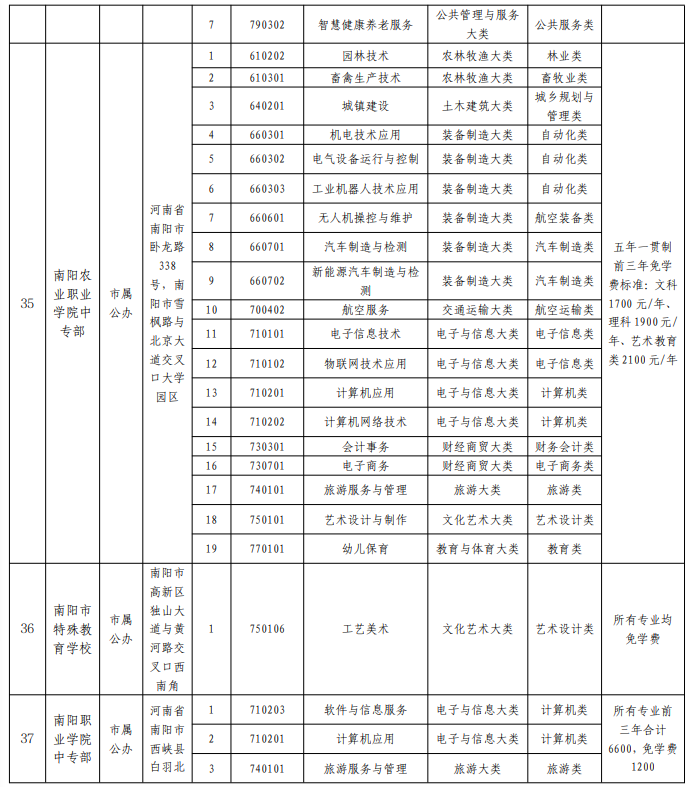 2022南阳正规的中职学校名单