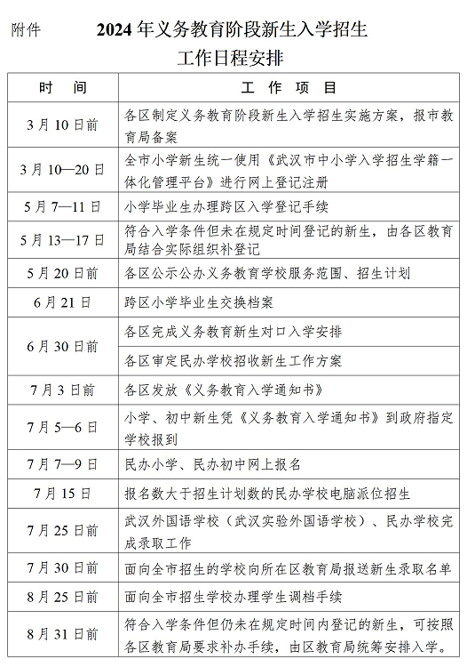 2024年武汉小升初报名流程有哪些