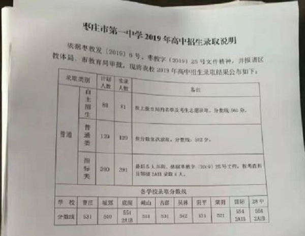 2019年枣庄市第一中学中考招生录取分数线