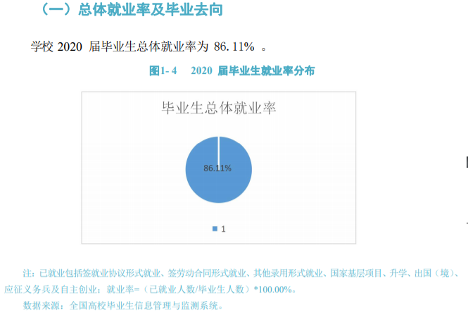 成都艺术职业学院就业前景怎么样