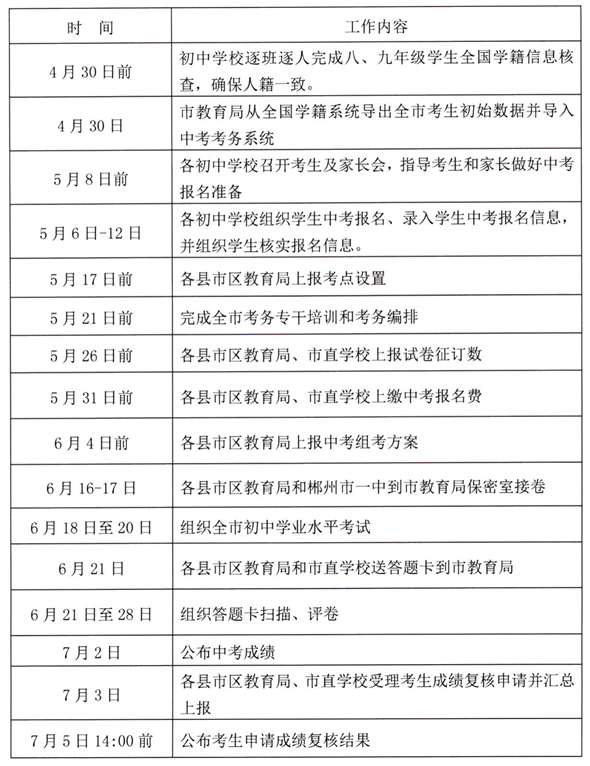 2021年郴州中考日程安排一览表