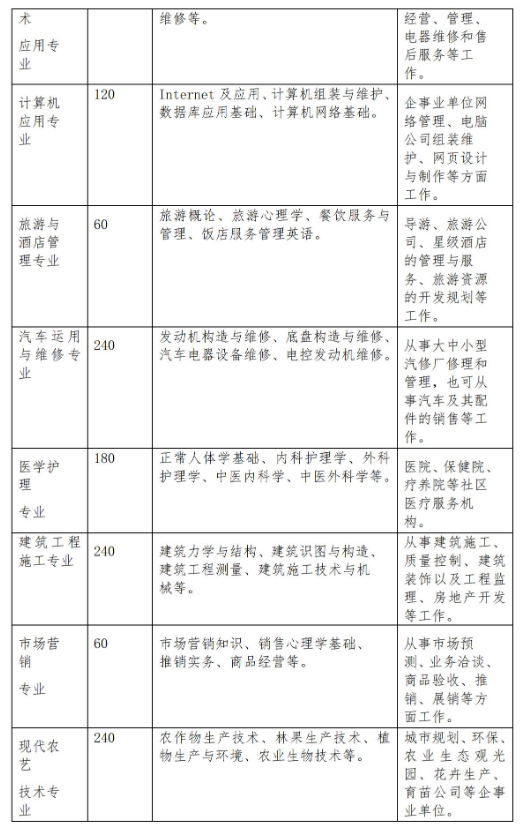 正阳县职业中等专业学校招生章程