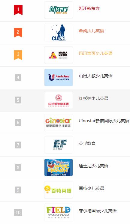 少儿英语培训机构排行榜