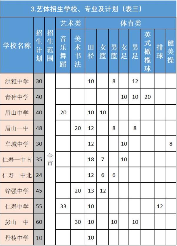 2024年眉山中考招生计划 招生人数是多少
