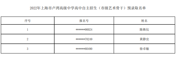 2022上海市卢湾高级中学自主招生预录取学生名单