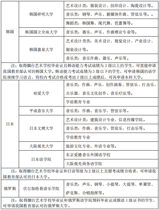 2024山东省烟台艺术学校招生简章