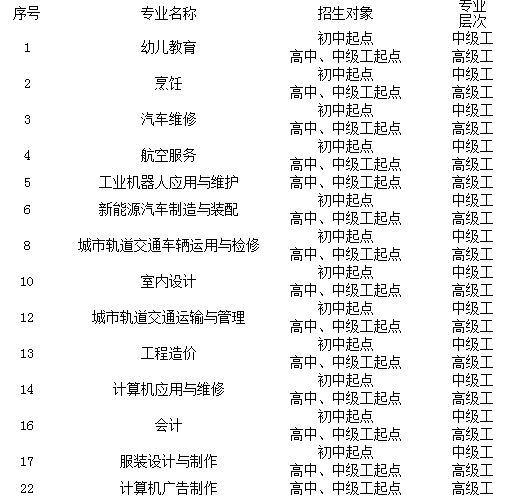 四川城市技师学院招生信息