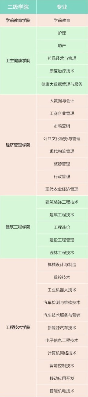 四川三河职业学校有什么专业 哪个专业好