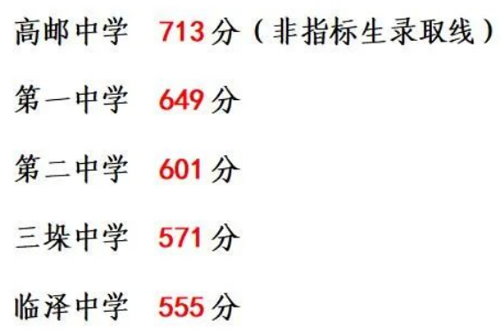 2022年扬州高邮中考普高分数线