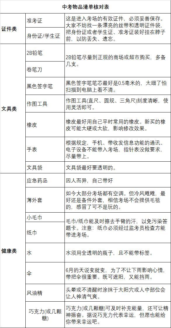初三中考前要注意什么事项 要准备什么物品