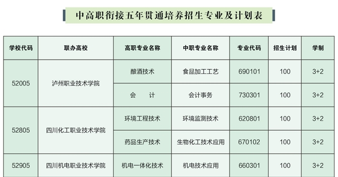 四川省盐业学校有五年制大专