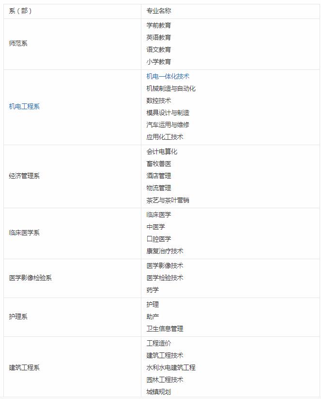 达州职业技术学院有哪些专业
