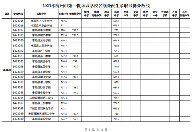 2023梅州中考第一批名额分配生最低录取分数线