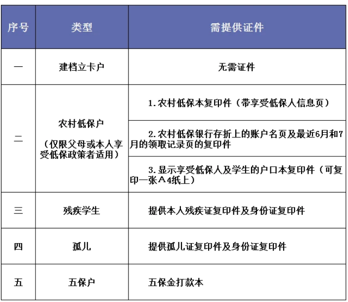 卫星实验部高一新生须知